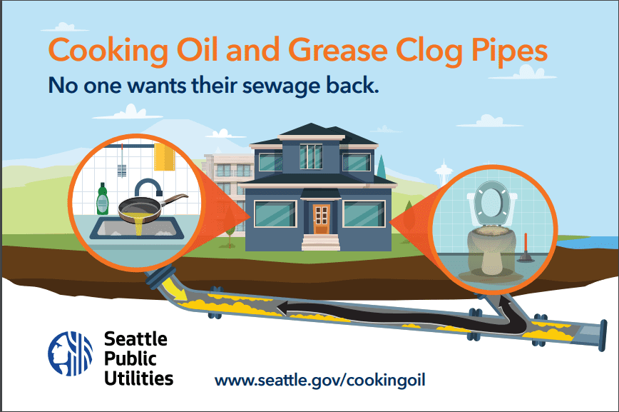 Image illustrates and states: "Cooking oil and grease clog pipes; no one wants their sewage back" and www.seattle.gov/cookingoil