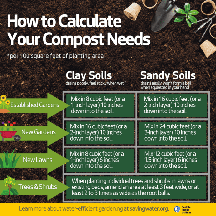 The Secret to Water-Efficient Landscapes: Build Healthy Soil - At Your ...