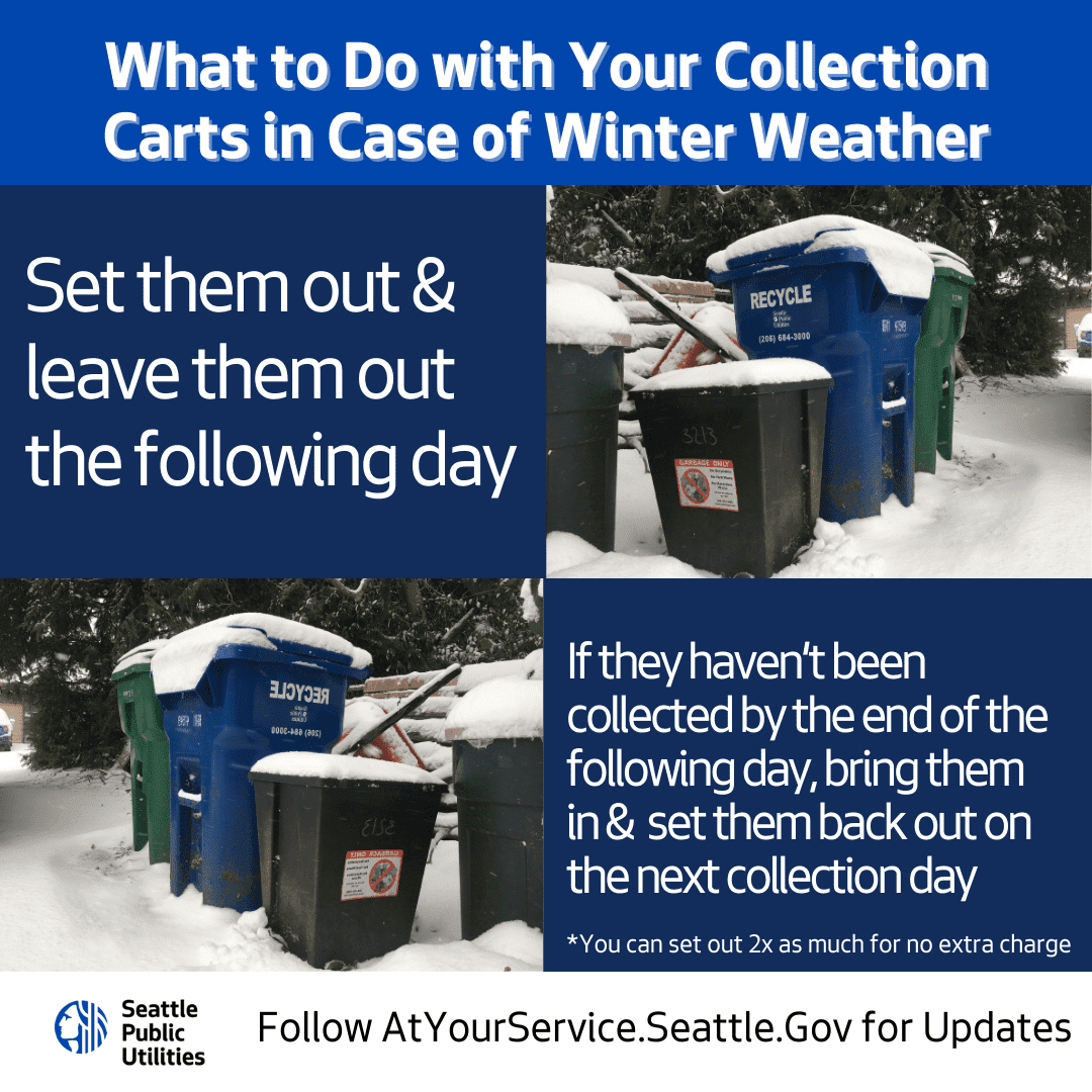 Graphical image with photographs of collection carts with the following text: What to do with your collection carts in case of winter waether. Set them out and leave them out the following day. If they haven't been collected by the end of the following day, bring them in and set them back out on the next collection day. You can set out twice as much for no extra charge. Follow atyourservice.seattle.gov for updates.