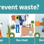 Ways to prevent waste: a person brings their own mug to a coffee shop, a shopper brings a bag, someone browsing a yard sale, friends sharing tools, a man and boy repairing a bike.