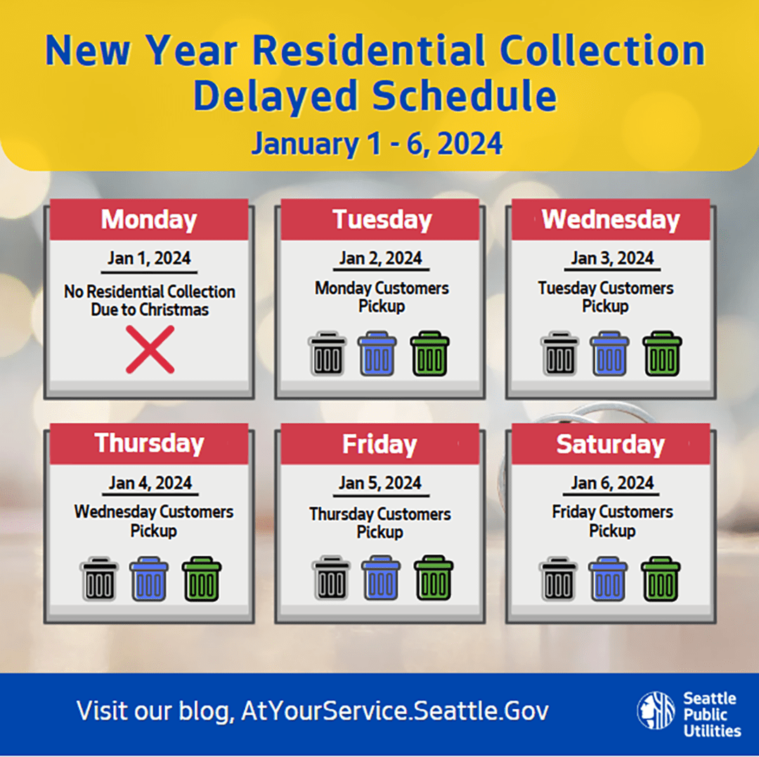 The graphic shows the New Year  collection schedule for residential garbage, recycling, and food & yard waste pick up. Due to the New Year holiday on Monday, January 1, 2024, all residential collection will be delayed by one day. Monday customers will be serviced Tuesday, January 2. Tuesday customers will be serviced Wednesday, January 3. Wednesday customers will be serviced Thursday, January 4. Thursday customers will be serviced Friday, January 5. Friday customers will be serviced Saturday, January 6.

The graphic’s headline reads, “New Year Residential Collection Delayed Schedule January 1 - 6, 2024.” In the bottom of the graphic the text reads, “Visit our blog, AtYourService.Seattle.Gov.” In the bottom right corner is the Seattle Public Utilities logo.
