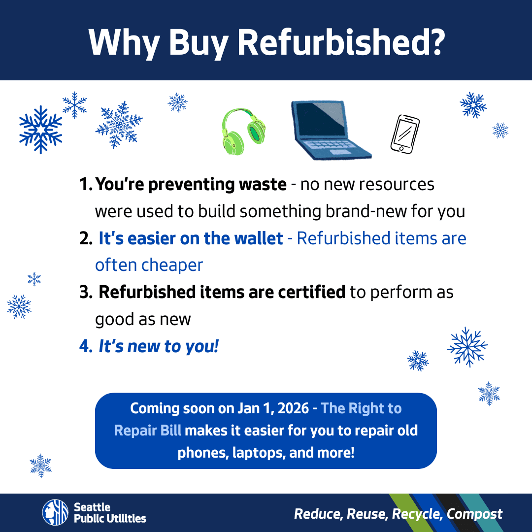 Graphic titled “Why Buy Refurbished?” listing four benefits: preventing waste by using fewer new resources, saving money, certified performance comparable to new items, and the message “It’s new to you!” A note at the bottom mentions the Right to Repair Bill beginning January 1, 2026.