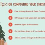 Christmas tree and snowman.