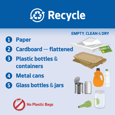 Examples of what are acceptable and not acceptable in recycling.